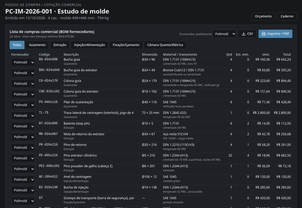 Lista de compras comercial