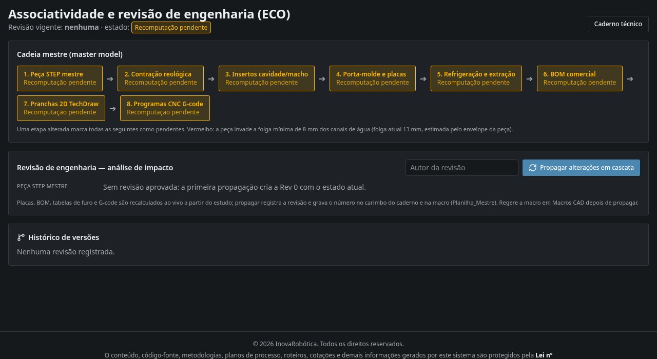Associatividade & revisão de engenharia